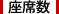座席数